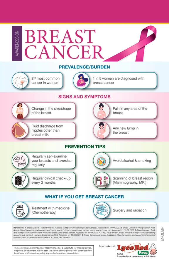 BREAST_CANCER